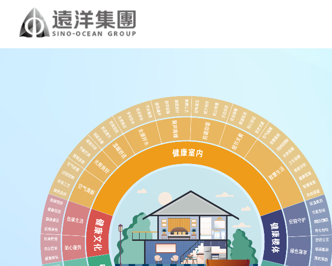 远洋服务董事会副主席朱晓星辞任