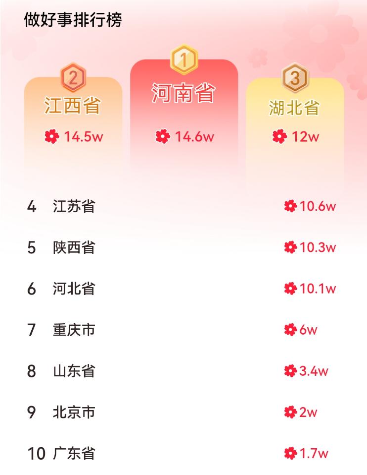 全国第一，14.6万+&ldquo;数字守艺人&rdquo;在河南百家博物馆内一起做好事(图3)