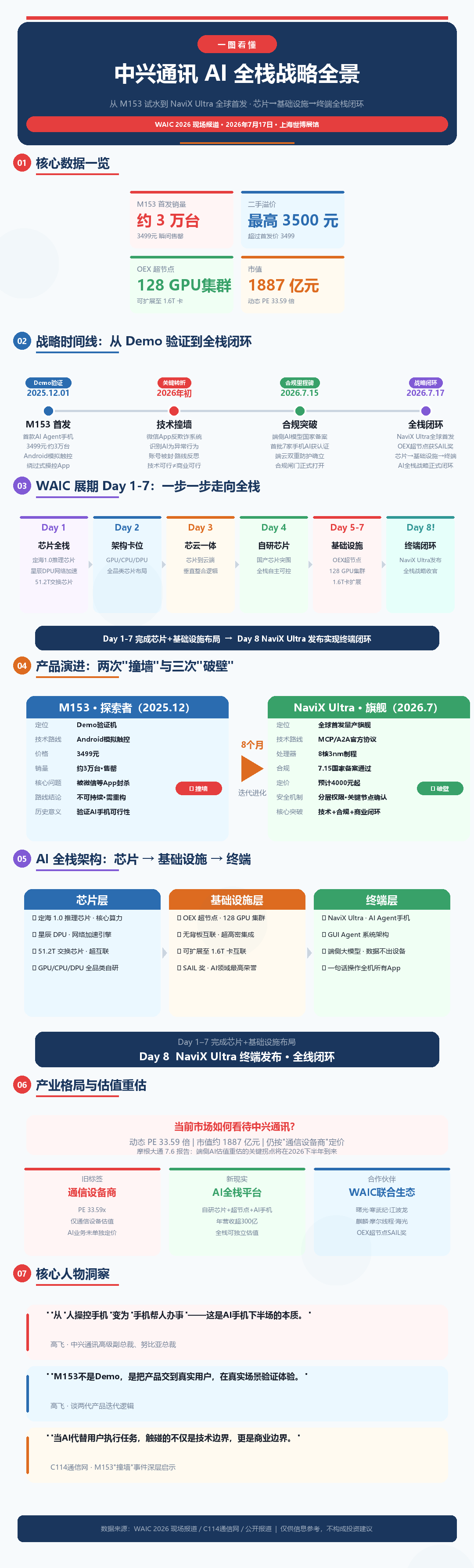 一图看懂1 一图看懂1