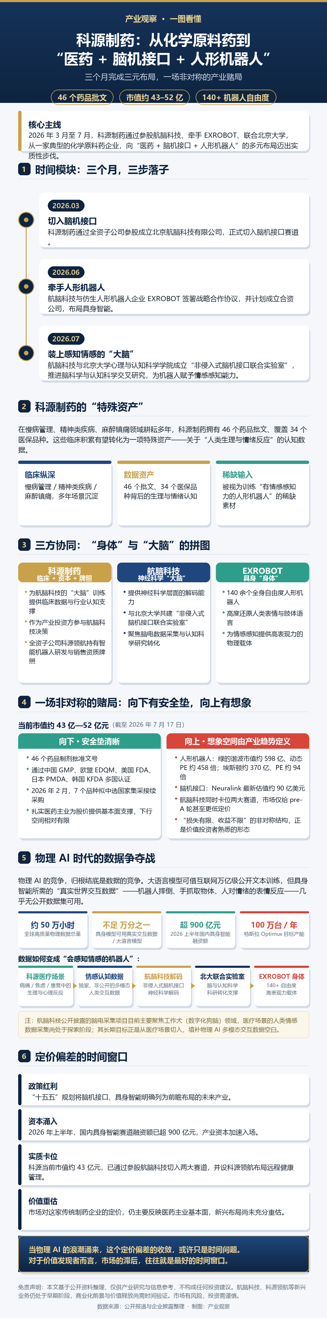 科源制药一图看懂 科源制药一图看懂