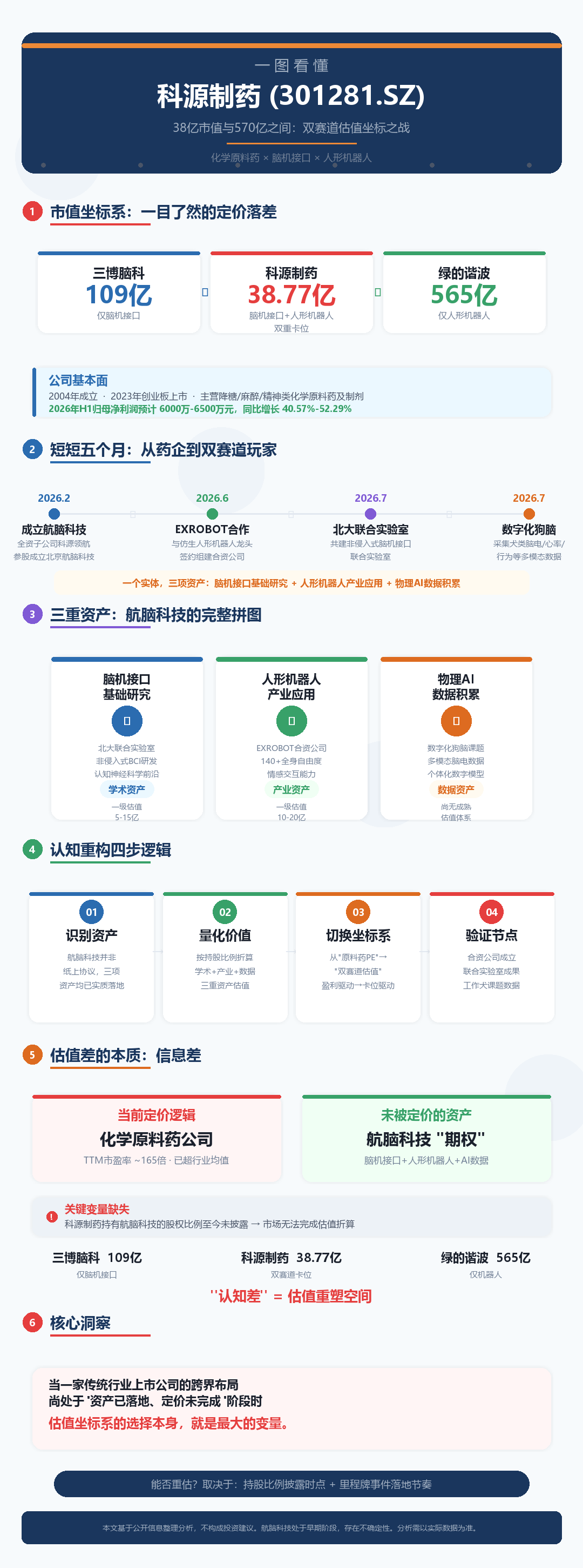 科源制药